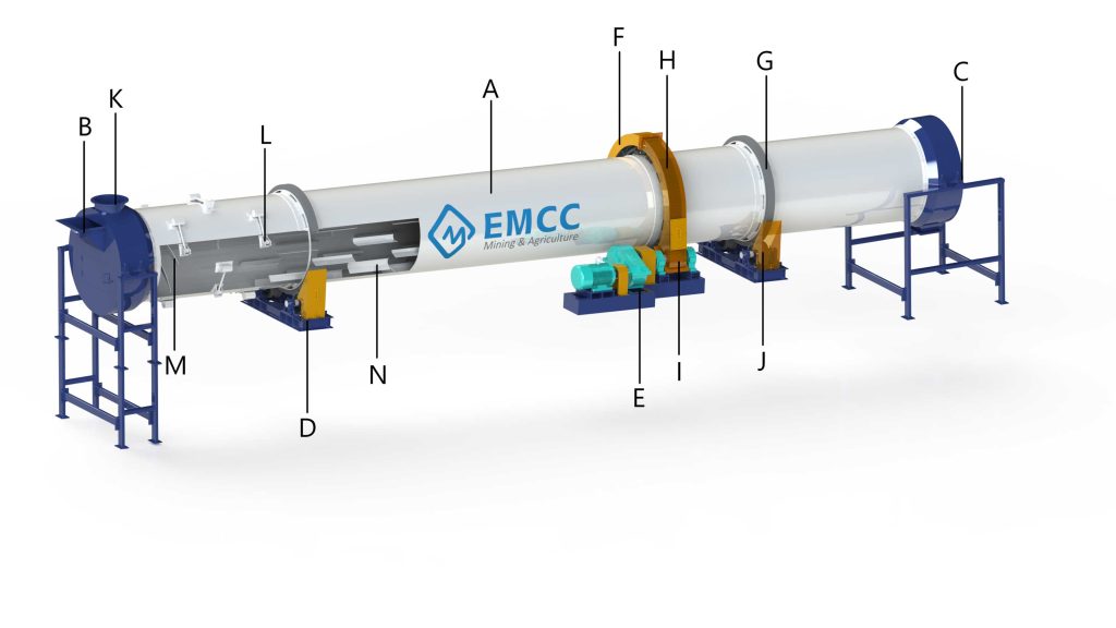 Rotary Drum Dryer